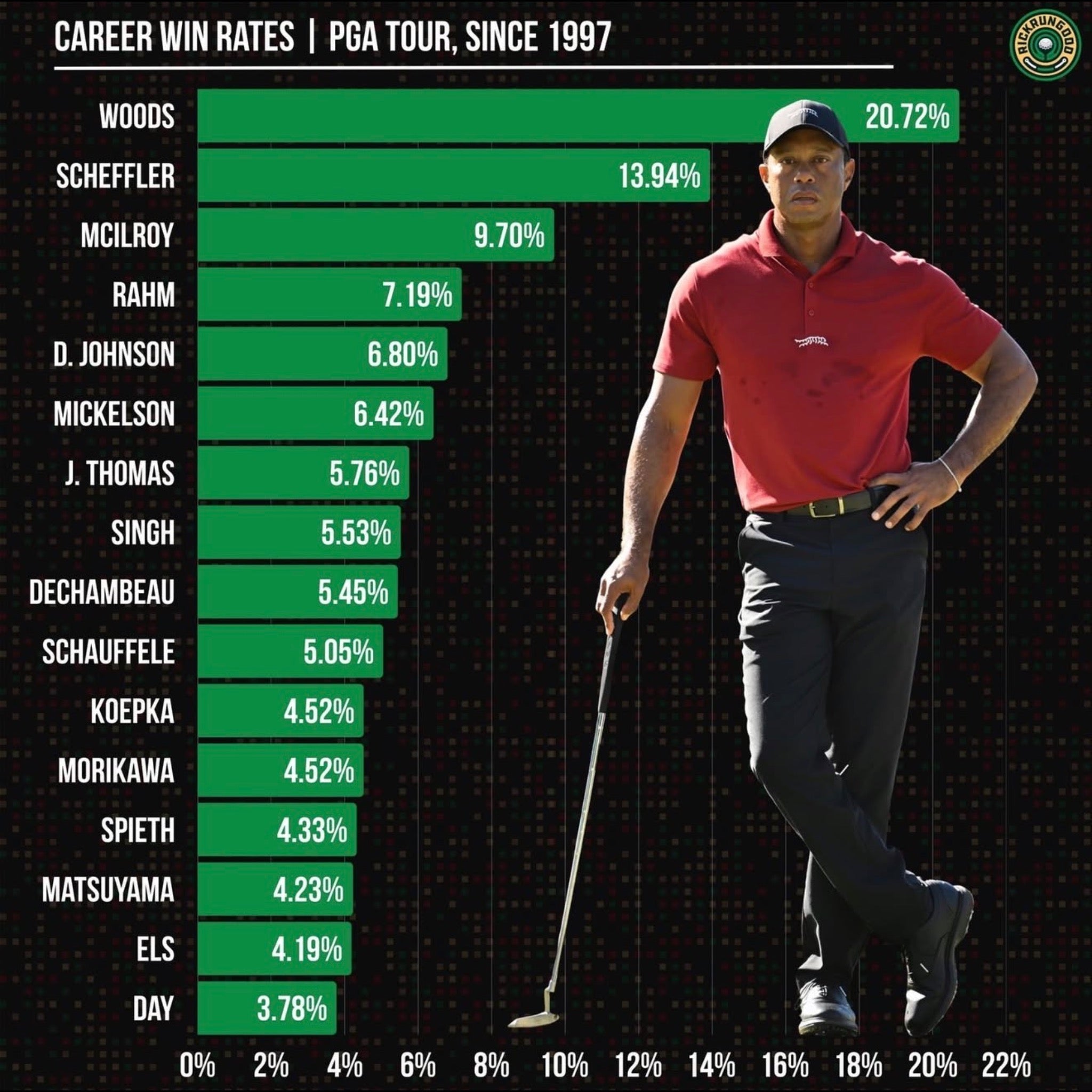 The Win Percentage We Don’t Like to Talk About